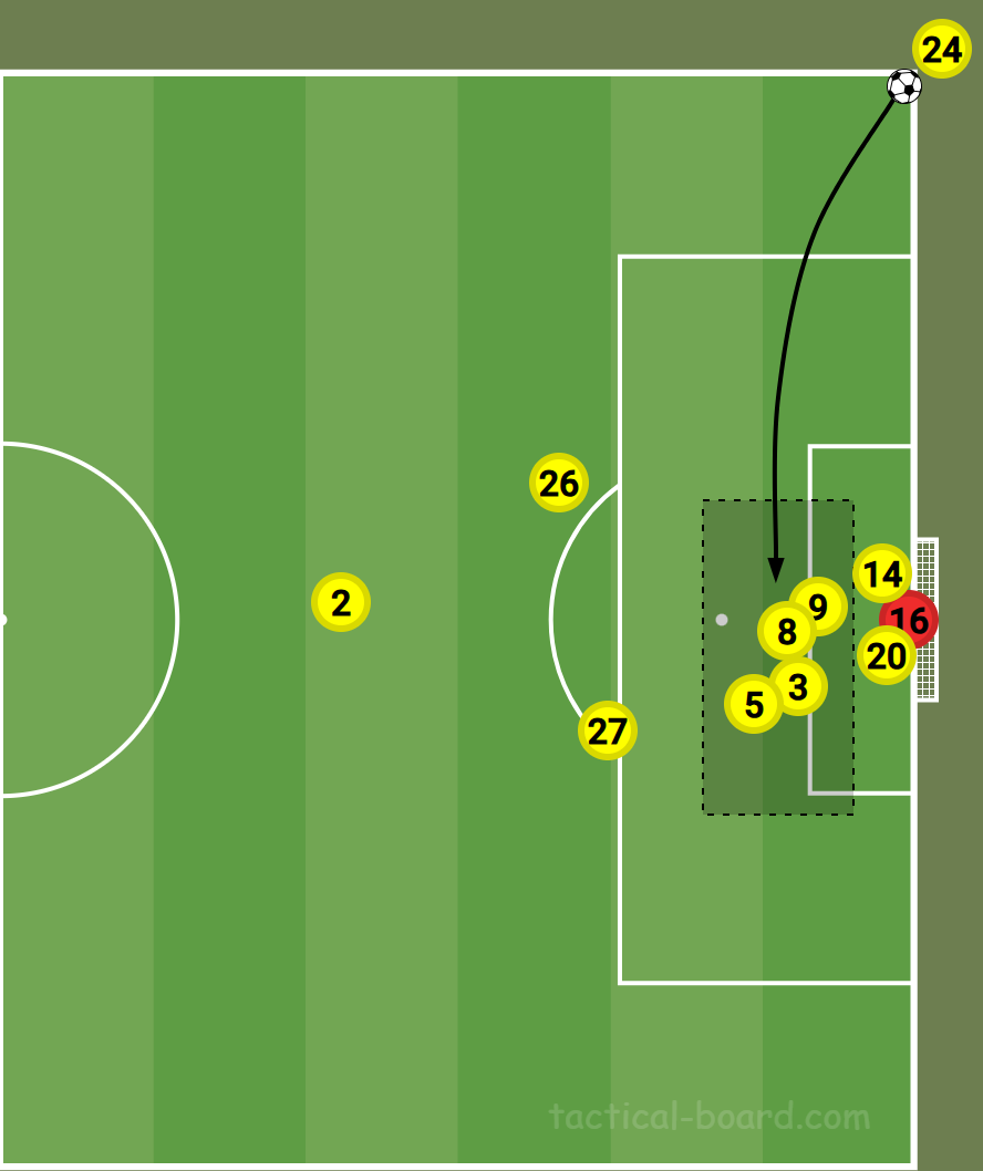 Attacking corner routine