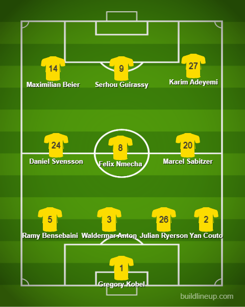 Dortmund starting formation 4-3-3