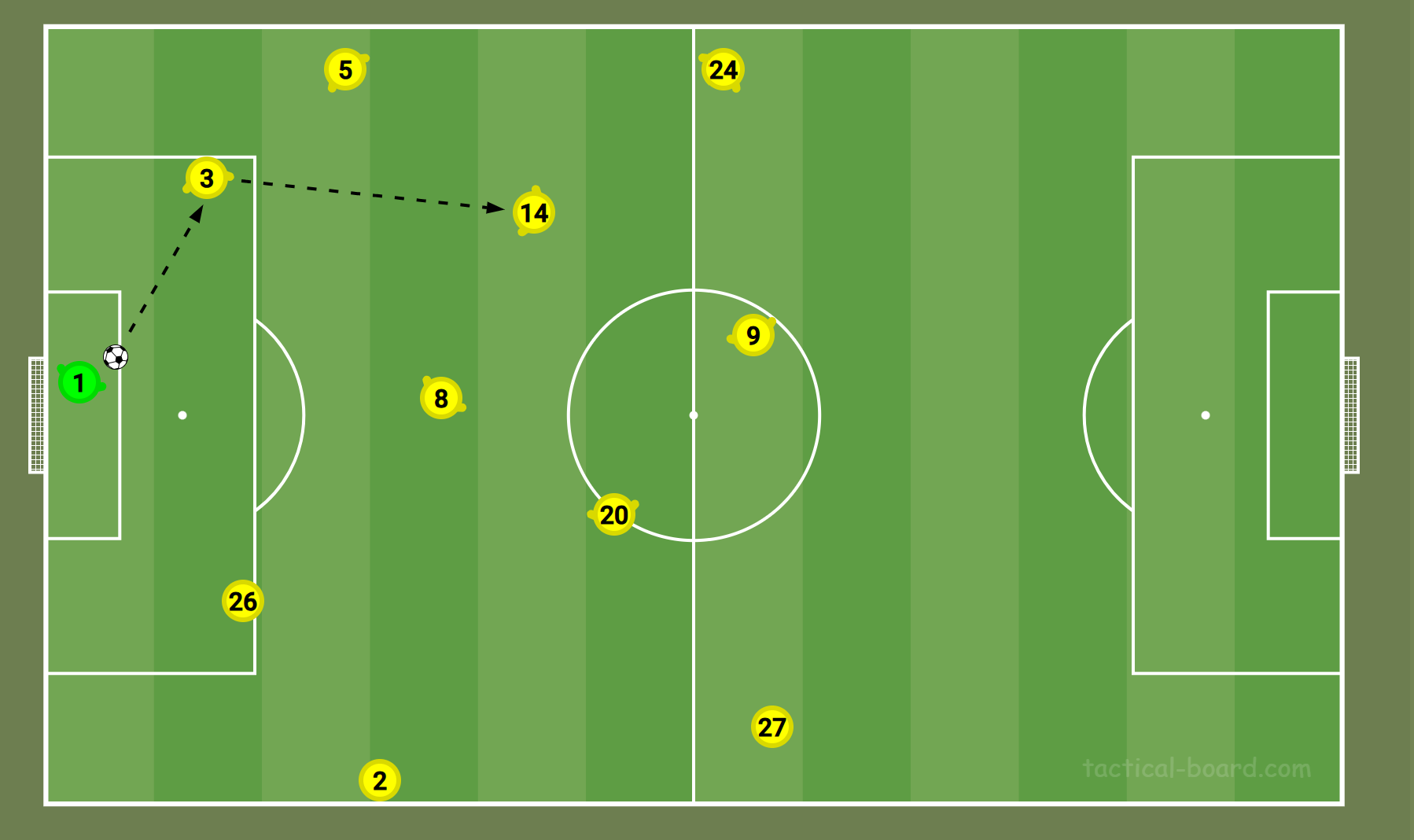 GK short restart pattern