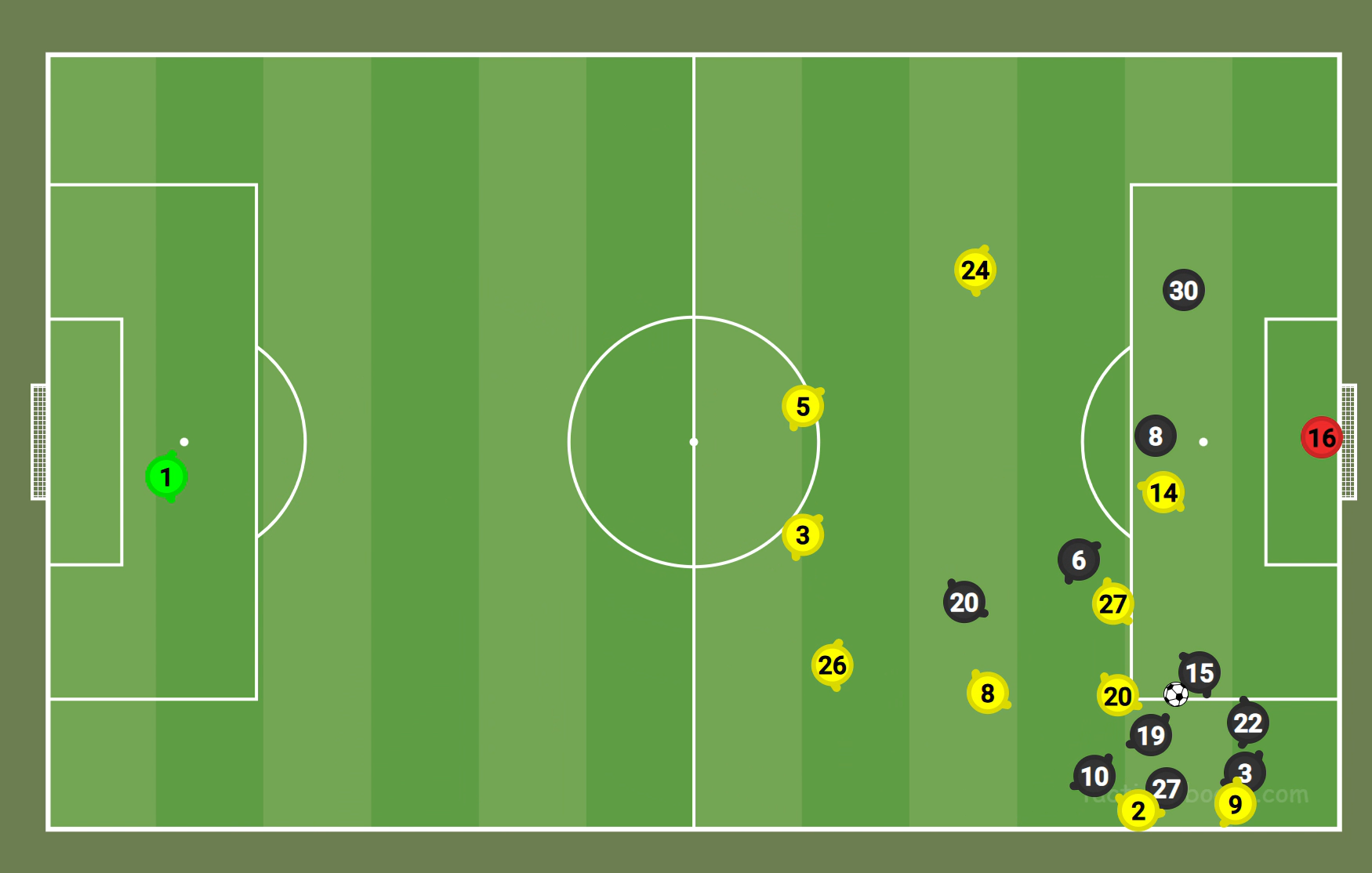 Last third secured possession