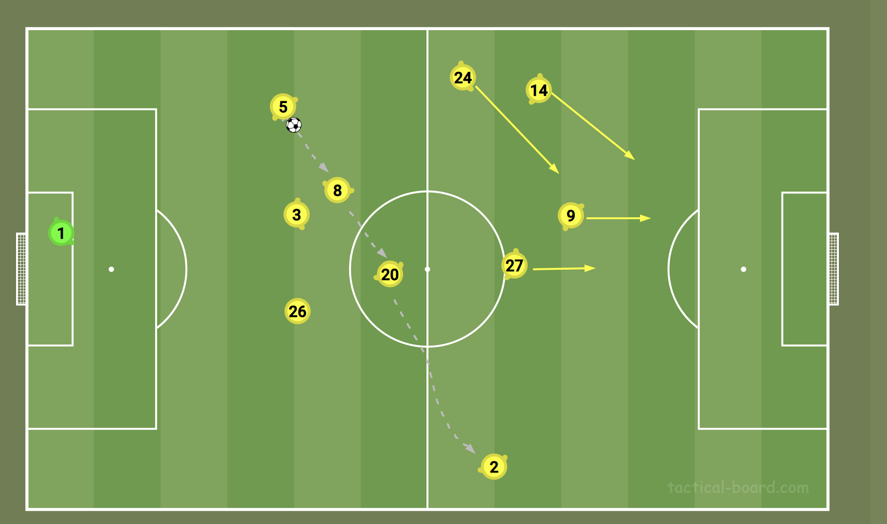 Middle third buildup play